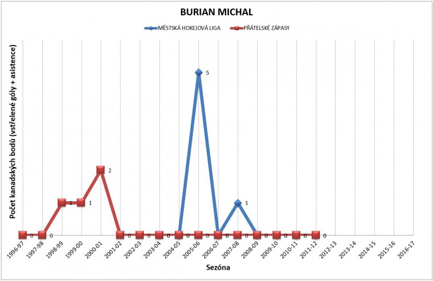 burian-michal-graf.jpg