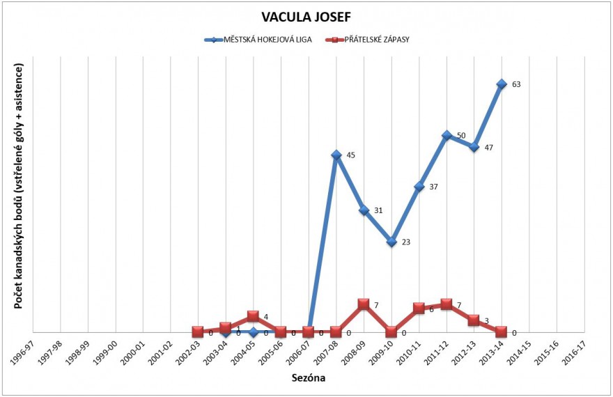 vacula-josef-graf.jpg