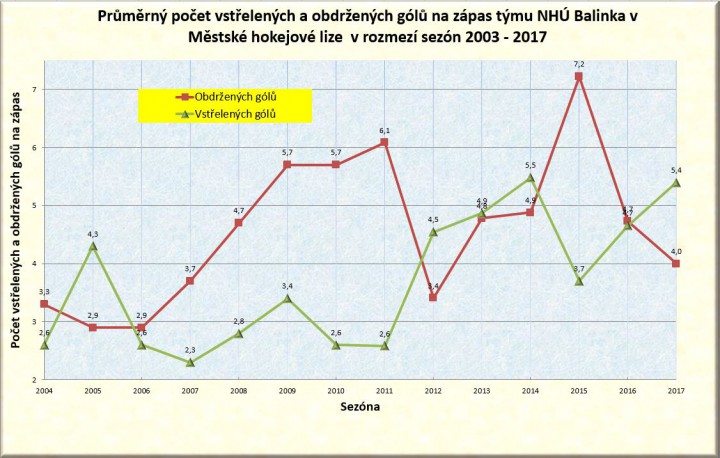 goly-2003-2017.jpg