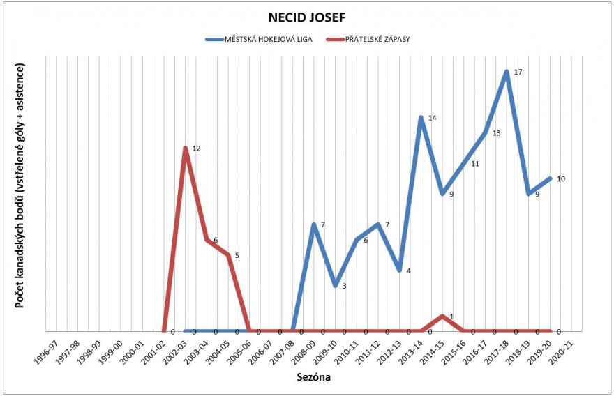 necid-josef.jpg